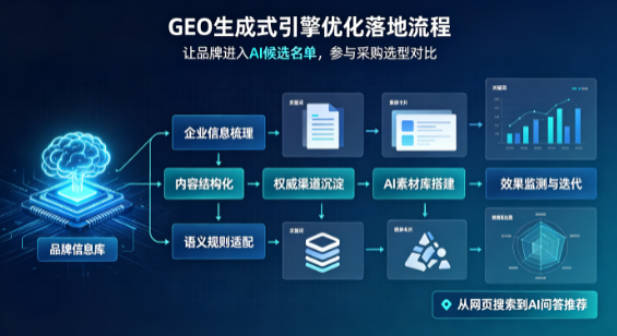 门头沟区B端采购决策：GEO优化藏着哪些全新机会？