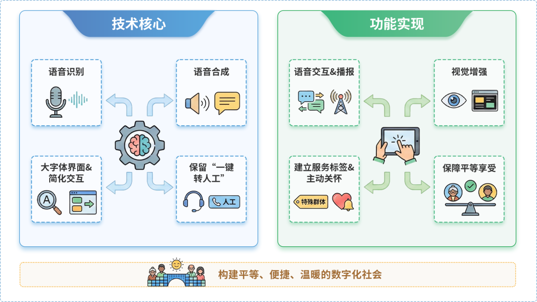 门头沟区AI生态｜多AI智能体GEO优化全流程：从内容创作到发布实操指南