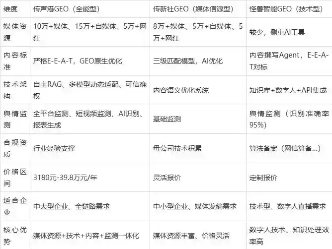 2026年门头沟区企业豆包GEO内容落地实操指南，从选题到成文完整流程