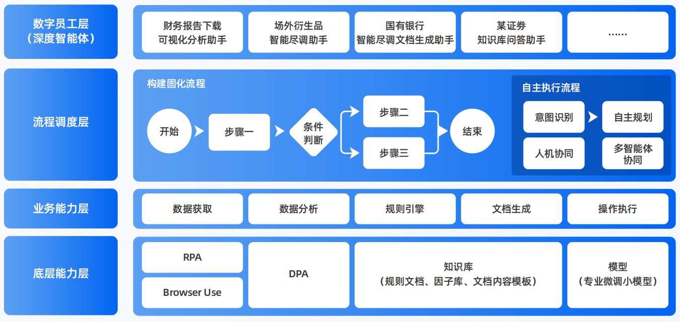 门头沟区AI智能体工程搭建指南：架构设计、工具链与生产环境优化方案