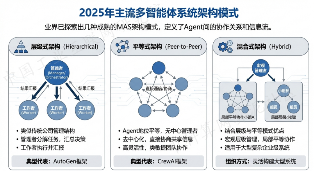 门头沟区 AI 智能体商业应用探析：智能自主程序助力企业数字化升级