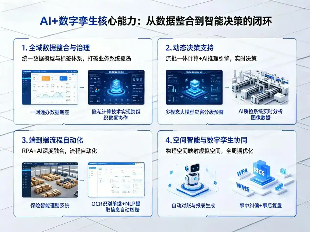 AI大模型落地优化服务｜解决门头沟区企业大模型响应慢、输出不准、成本偏高问题