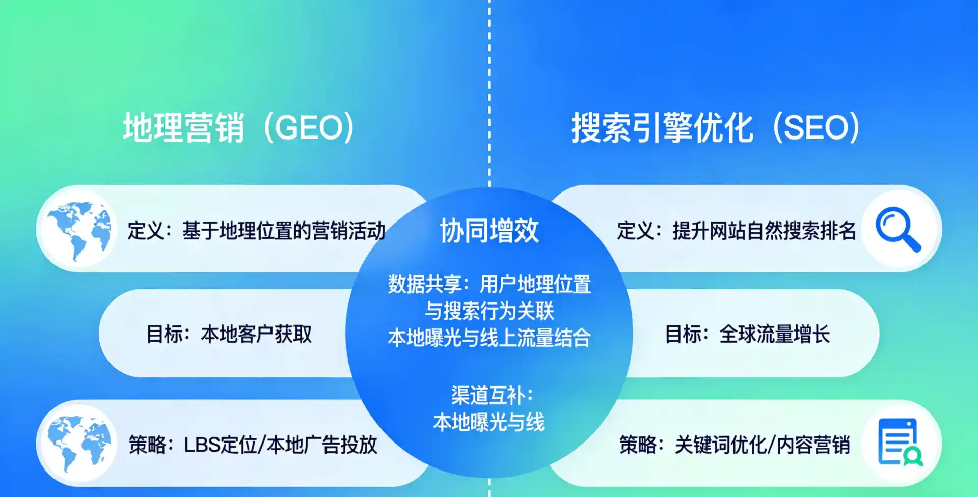 立足门头沟区，从用户需求与流量逻辑，解读GEO优化的落地价值与应用前景