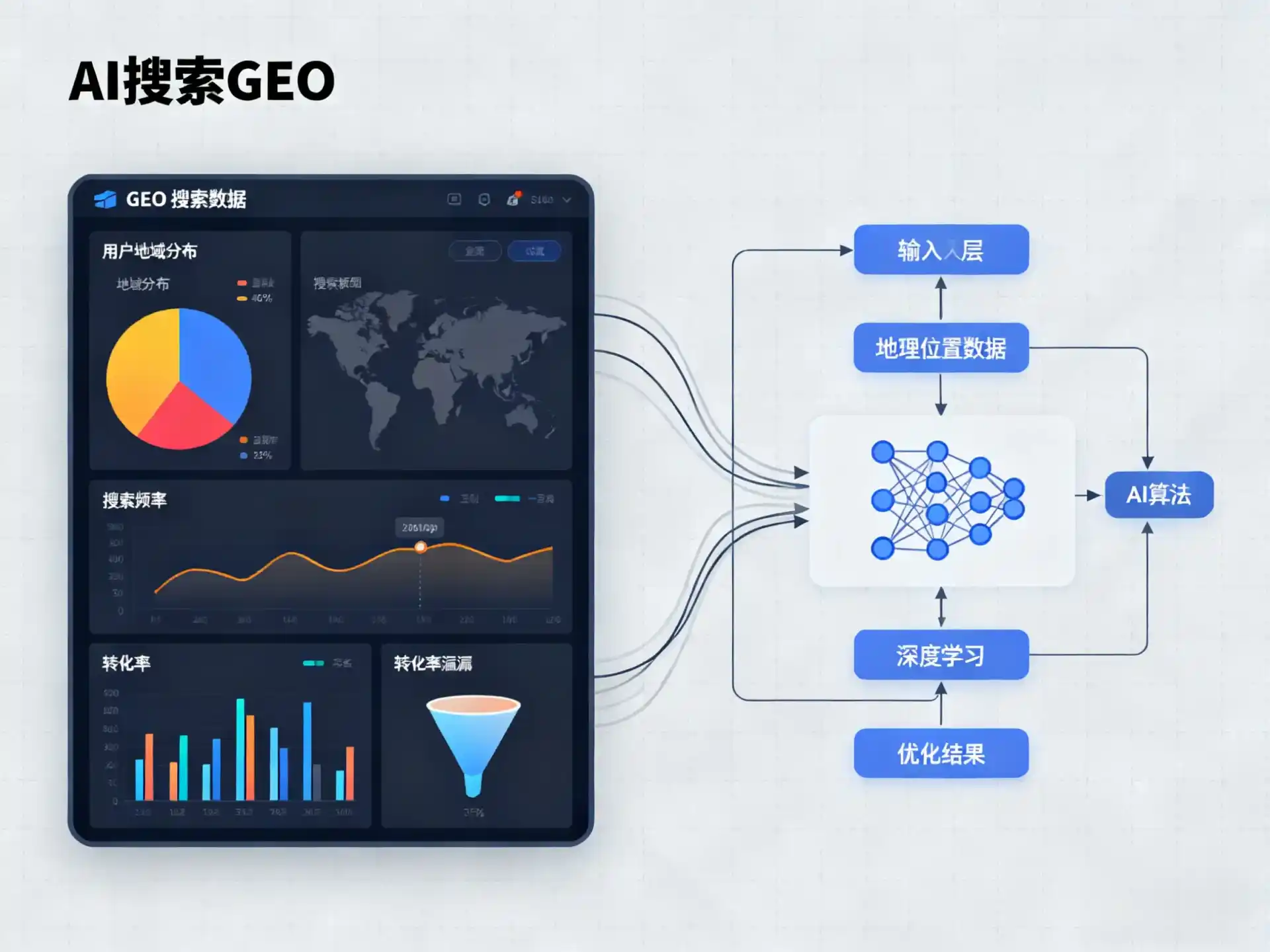 门头沟区GEO优化服务商该如何筛选？生成式引擎优化行业实践观察